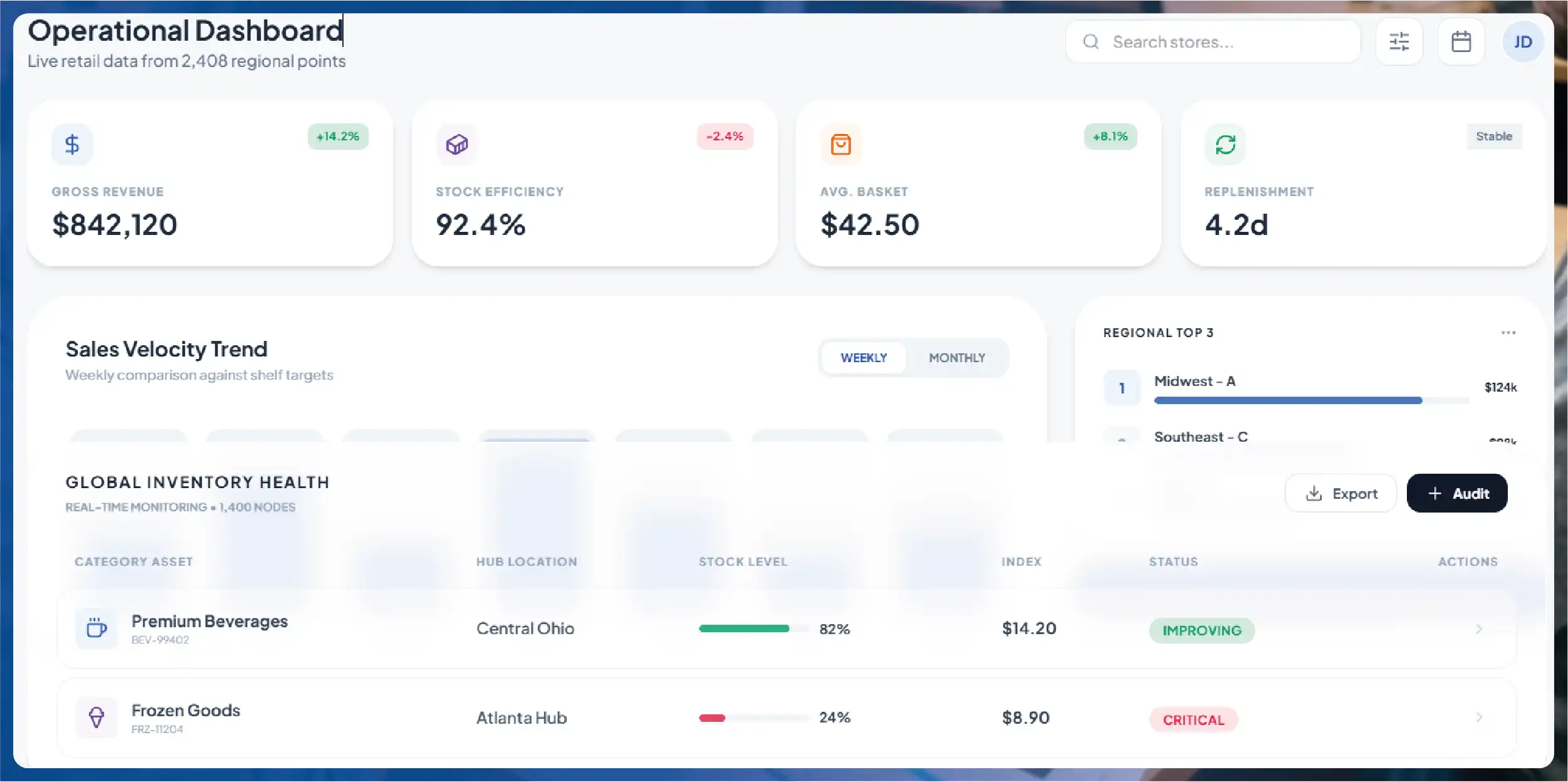 Navratri Mega Sale Price Tracking